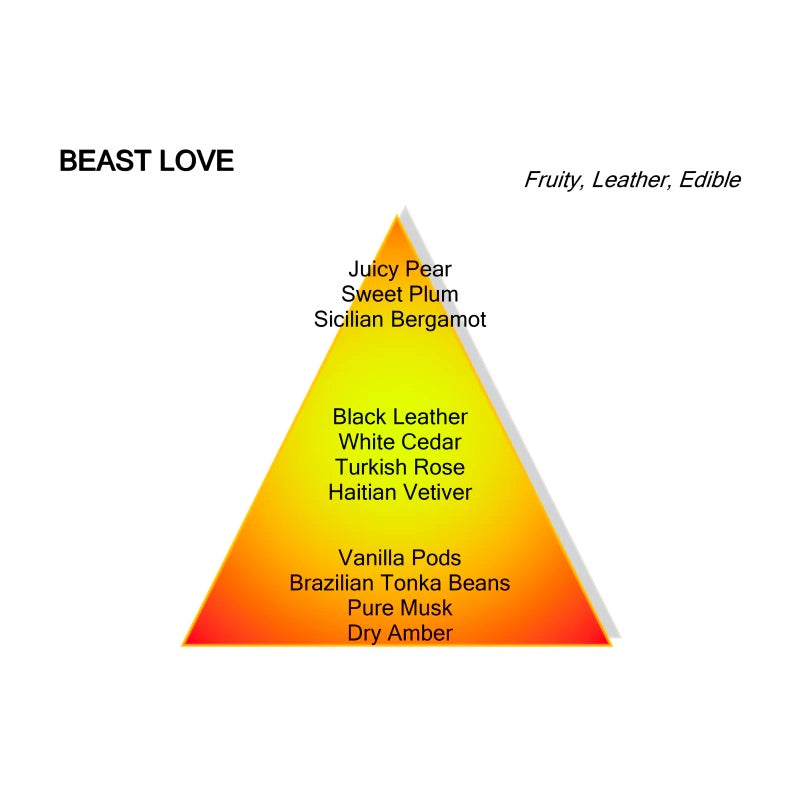 BEAST LOVE