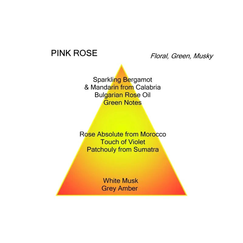 PINK ROSES