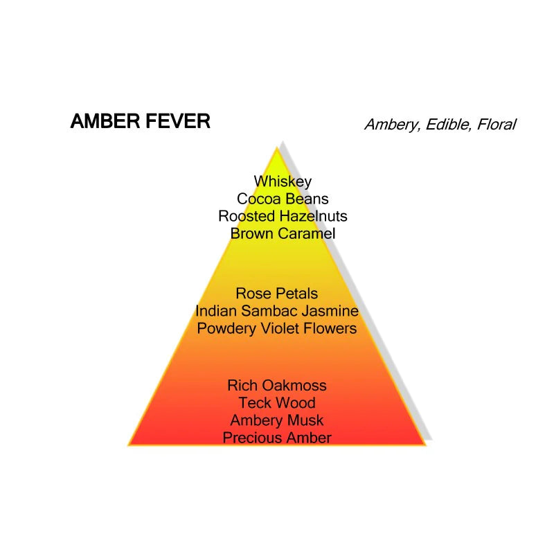 AMBER FEVER