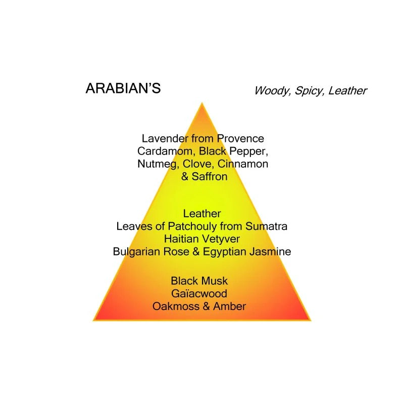 ARABIANS