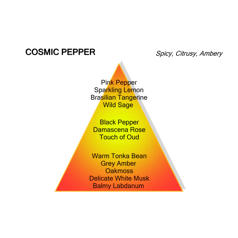 COSMIC PEPPER